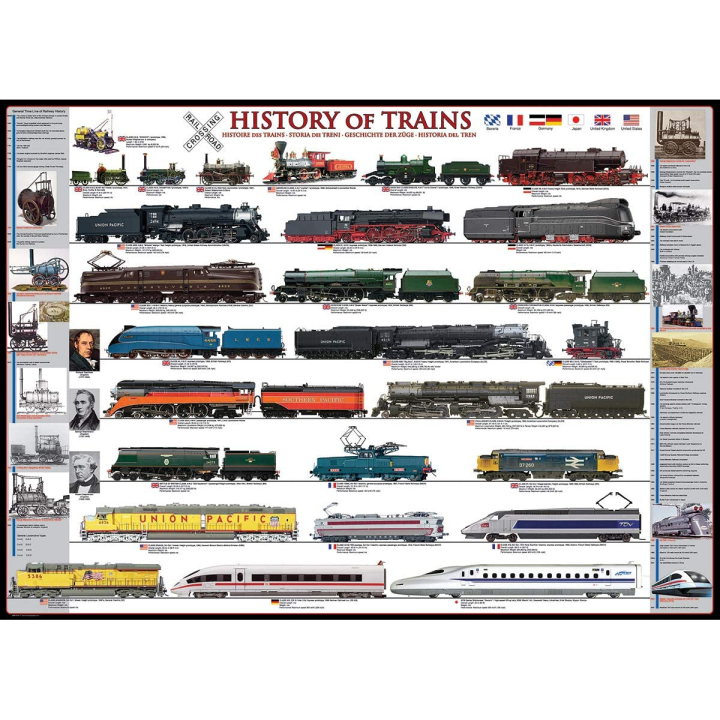 Puzzle Eurographics :  Histoire des trains - 1000 Pièces