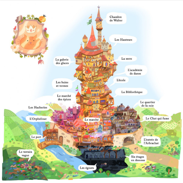 Jeux de role - Donjons & Chatons Le Jeu d'Aventure
